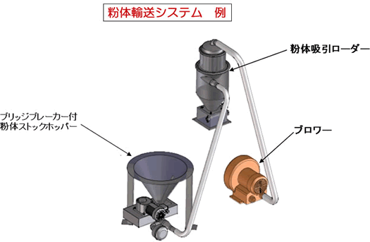 スクリュー製作,工程