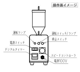 操作面