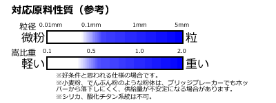 SSP対応