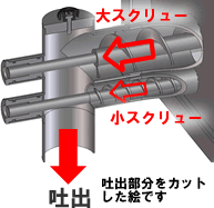 スクリュー吐出部