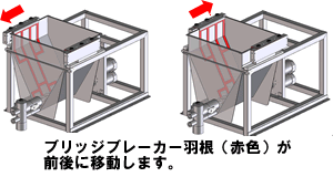 ブリッジブレーカー羽根図