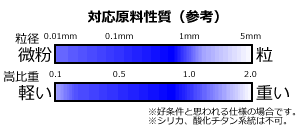 SSP対応